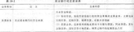 第十八章 商业银行与金融市场